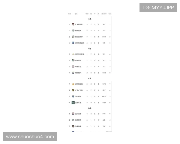粤超最新积分榜出炉 各队排名变化与争夺激烈分析 粤超最新积分榜出炉 各队排名变化与争夺激烈分析