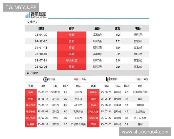 切尔西英超最新赛程全面解析蓝军征战英伦赛场全程追踪 切尔西英超最新赛程全面解析蓝军征战英伦赛场全程追踪