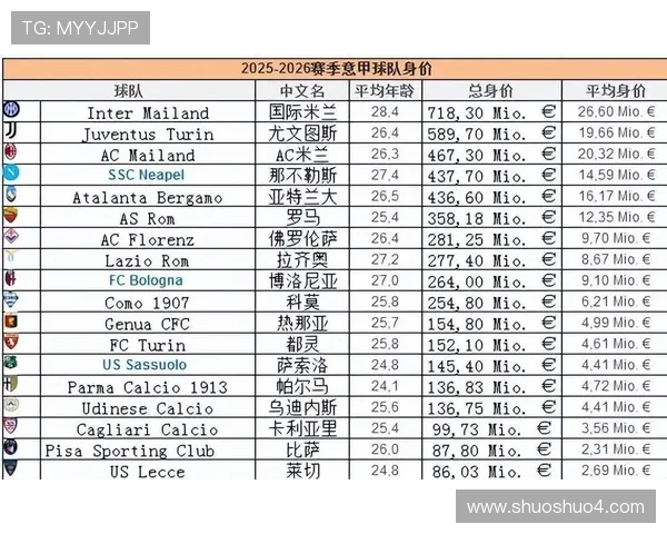 意甲16支球队战力解析与新赛季前瞻,谁将成冠军最大黑马 意甲16支球队战力解析与新赛季前瞻,谁将成冠军最大黑马