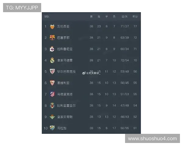 最新西甲联赛积分榜出炉豪门争霸格局生变冠军悬念再度升级 最新西甲联赛积分榜出炉豪门争霸格局生变冠军悬念再度升级